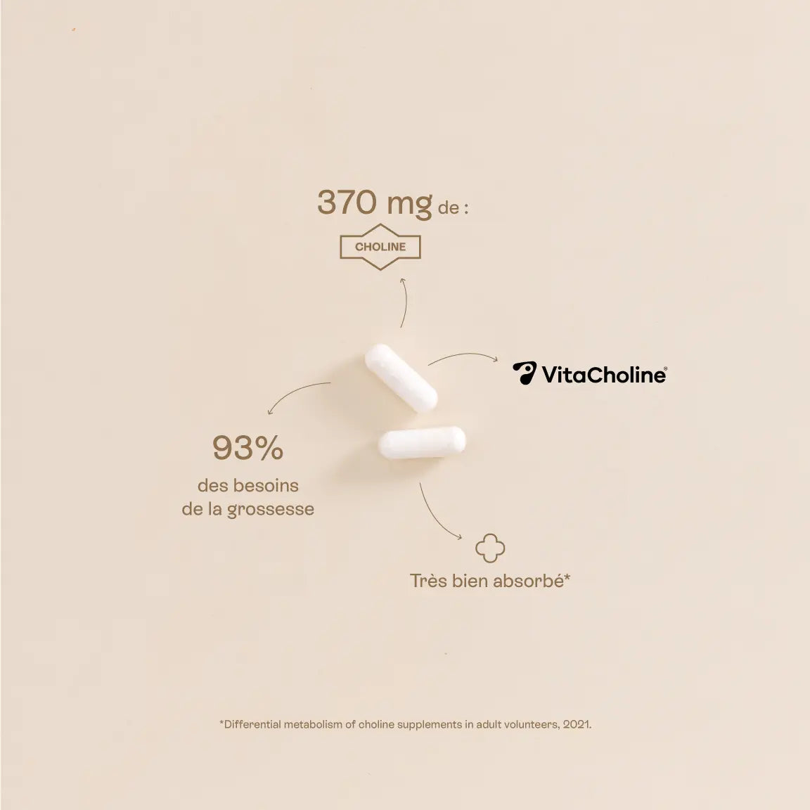 Choline Mama