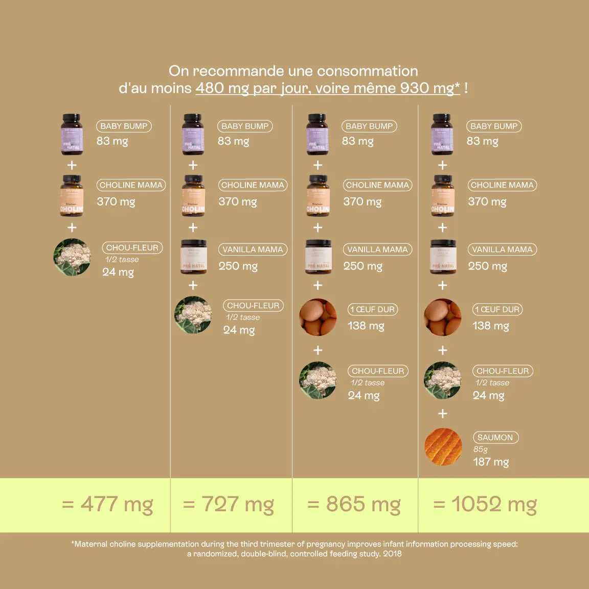 Choline Mama