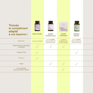 les différences entre nos multivitamines grossesse