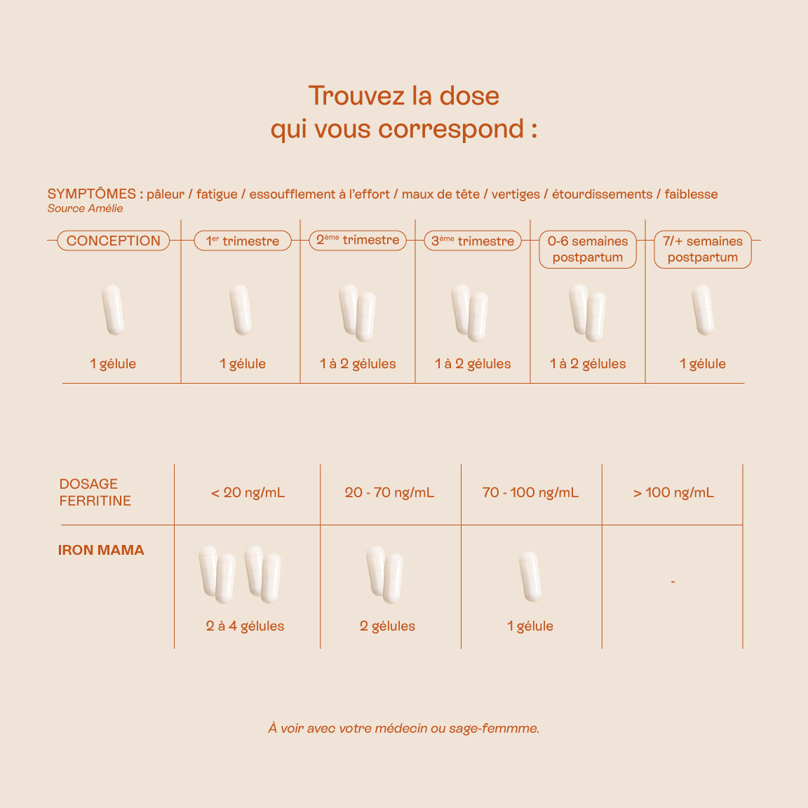 Gélules Iron Mama 14 mg de fer, confort digestif optimal 