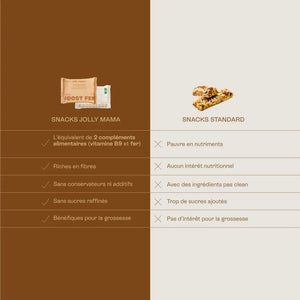 comparaison entre les snacks jolly mama et des barres de céréales classiques