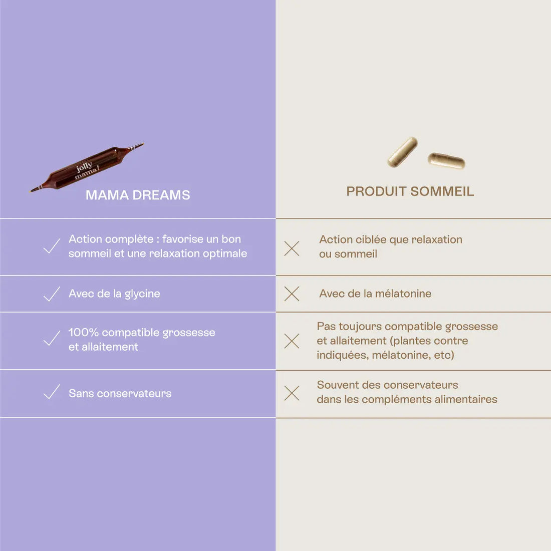 comparaison complément sommeil Jolly Mama versus les autres