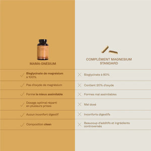 tableau comparatif magnésium jolly mama versus magnésium standard