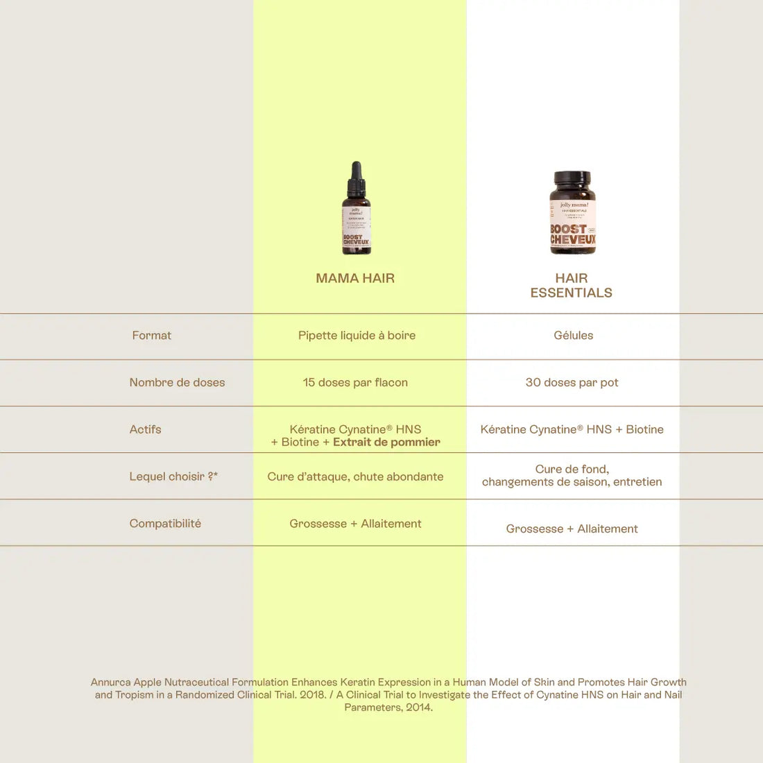 comparaison des compléments alimentaires cheveux jolly mama