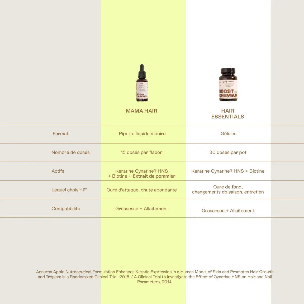comparaison des compléments alimentaires cheveux jolly mama