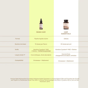 comparaison des compléments alimentaires cheveux jolly mama