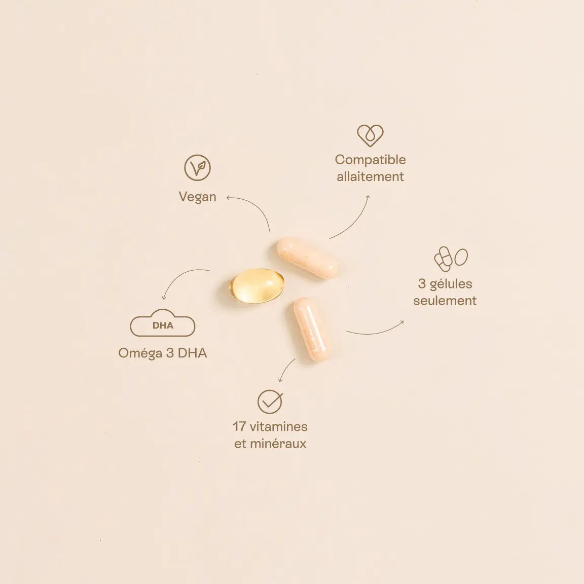 Pack postpartum multivitamines