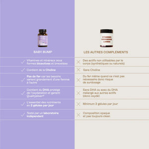 tableau montrant les bienfaits du multivitamines grossesse Jolly Mama comparé aux autres marques