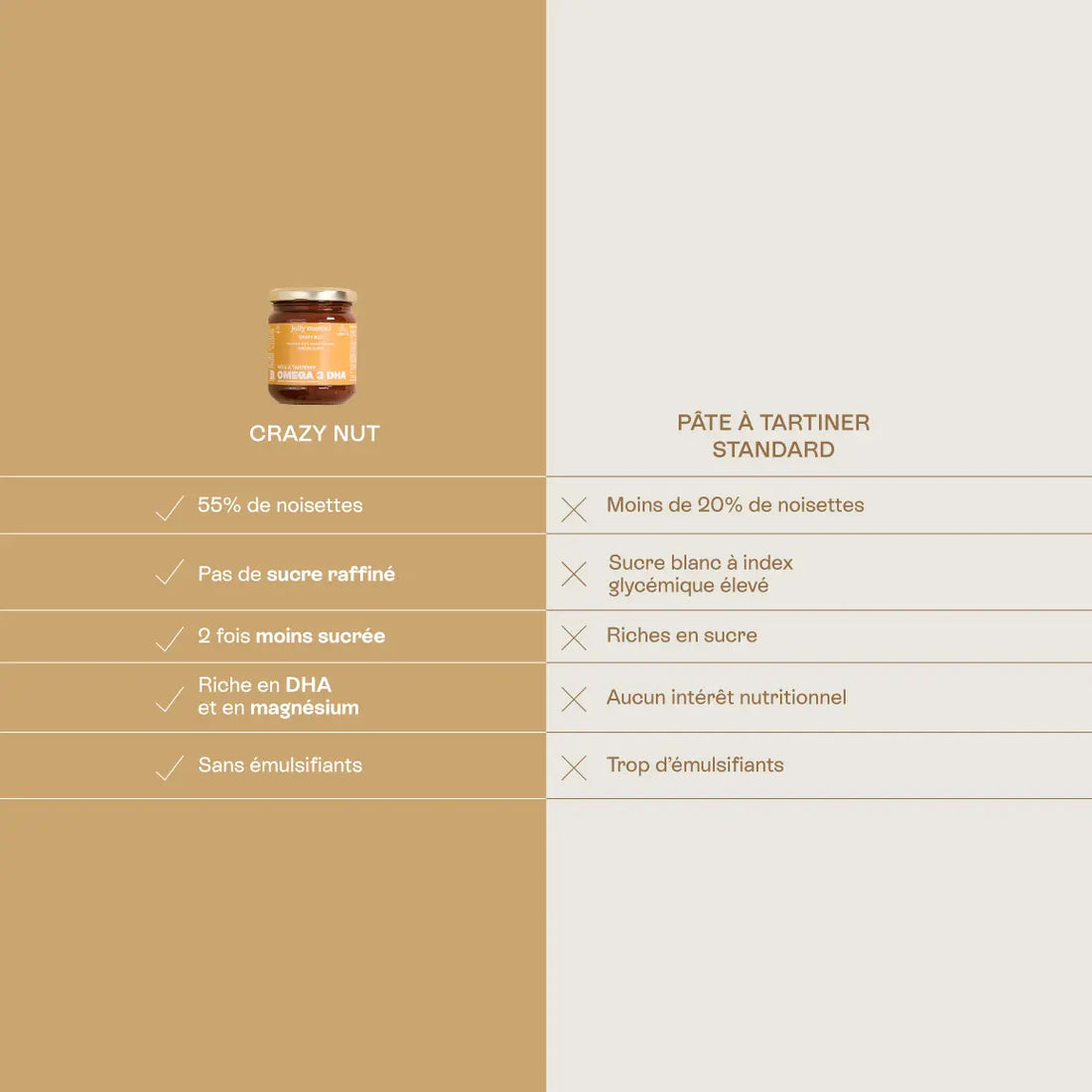 comparaison pâte à tartiner jolly mama versus pâte à tartiner classique