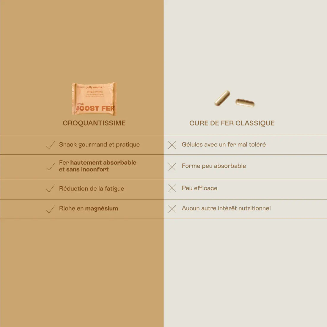 comparaison snack enrichi en fer versus des gélules de fer 