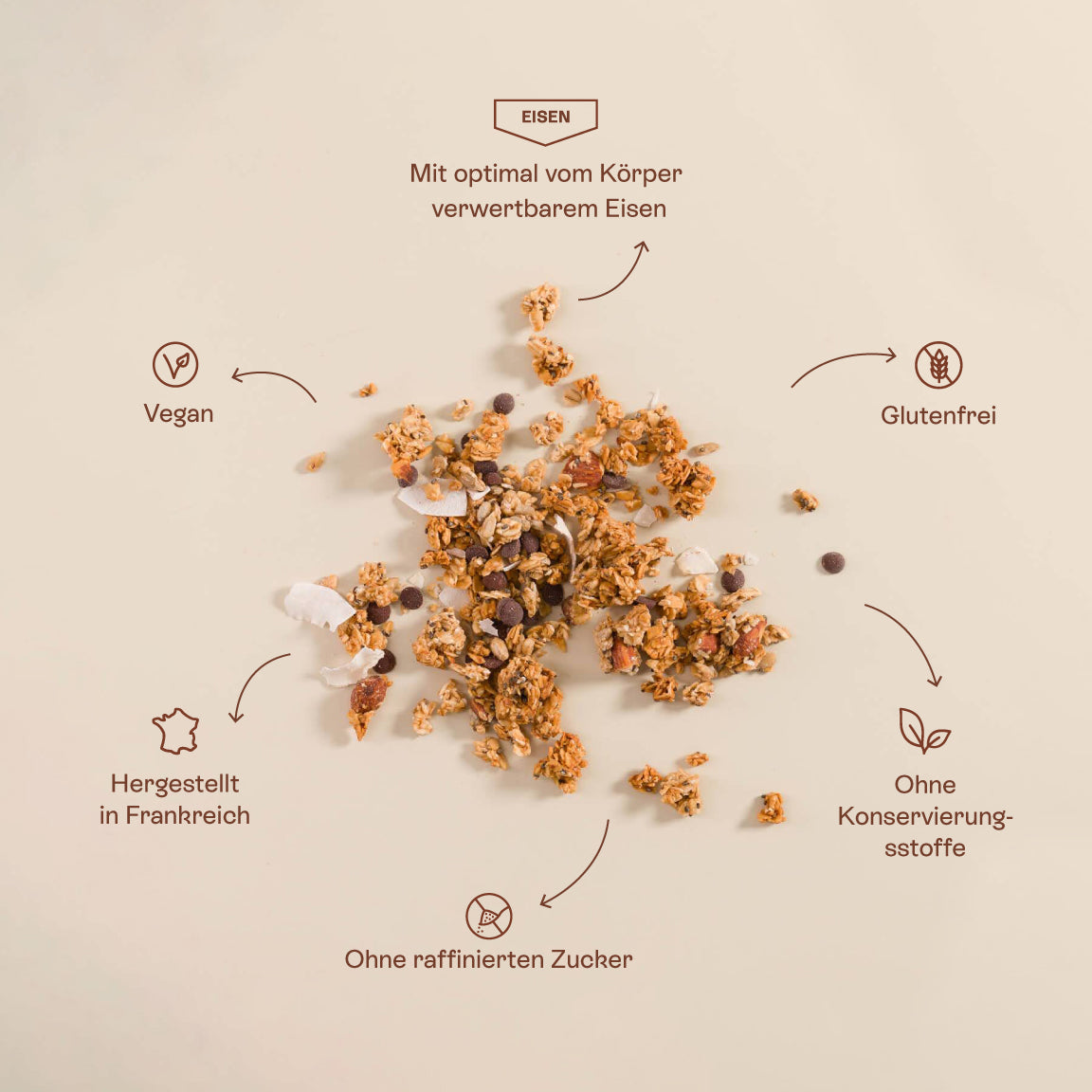 Granochoc Granola – 50 % Tagesbedarf Eisen, glutenfrei, Schwangerschaft & Stillzeit