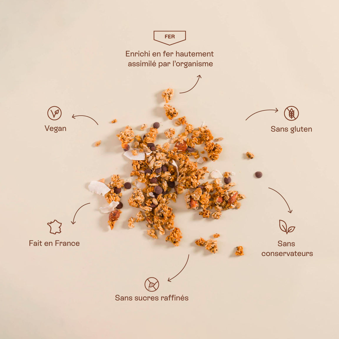 Granola Granochoc bio chocolat et coco – Made in France
