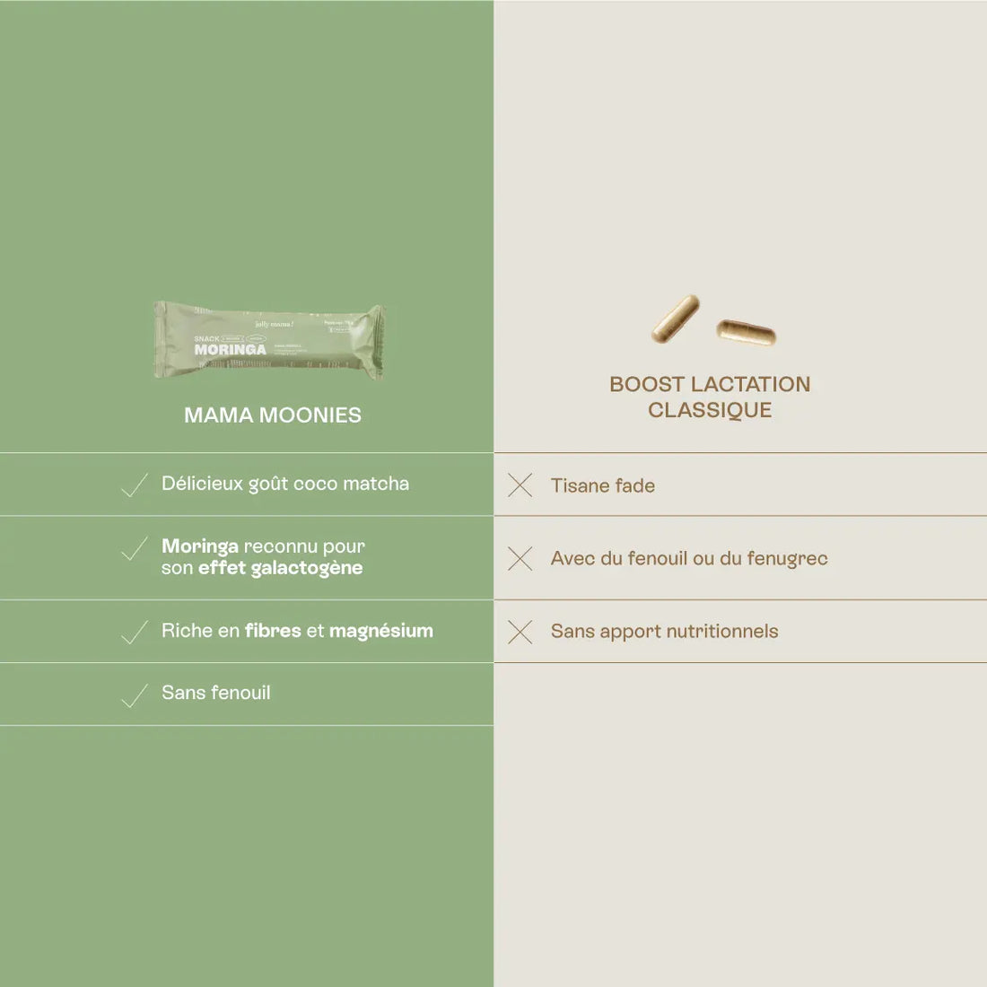 tableau mettant en avant les avantages du snack moringa allaitement versus une gélule