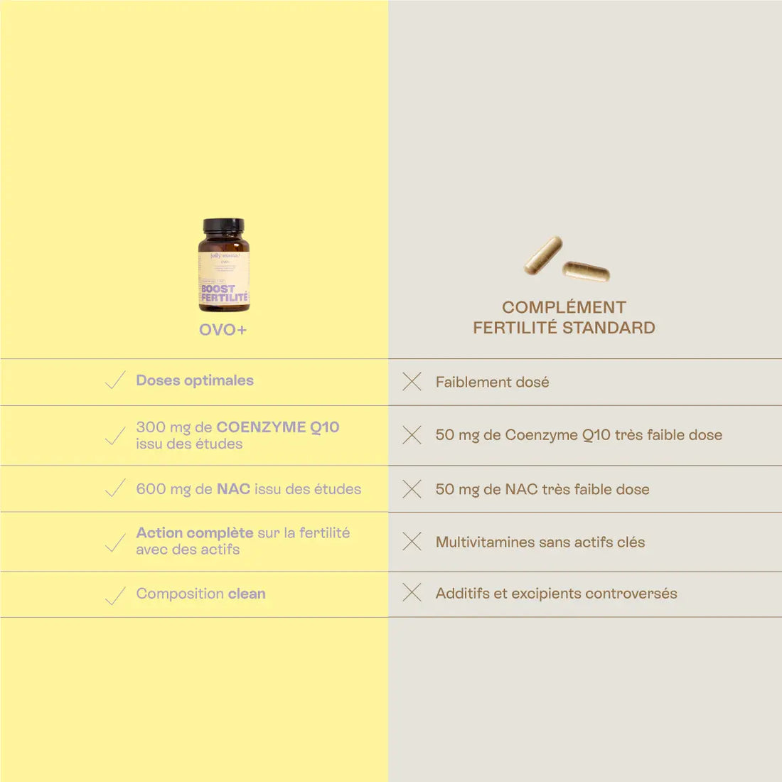 comparaison de notre produit fertilité versus un produit standard