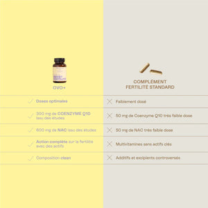comparaison de notre produit fertilité versus un produit standard