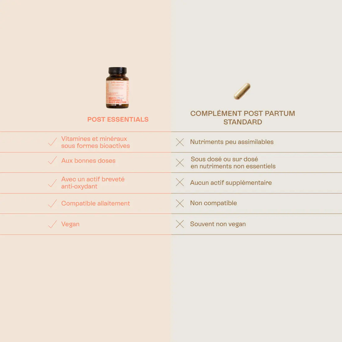 comparaison vitamines post partum jolly mama versus les autres