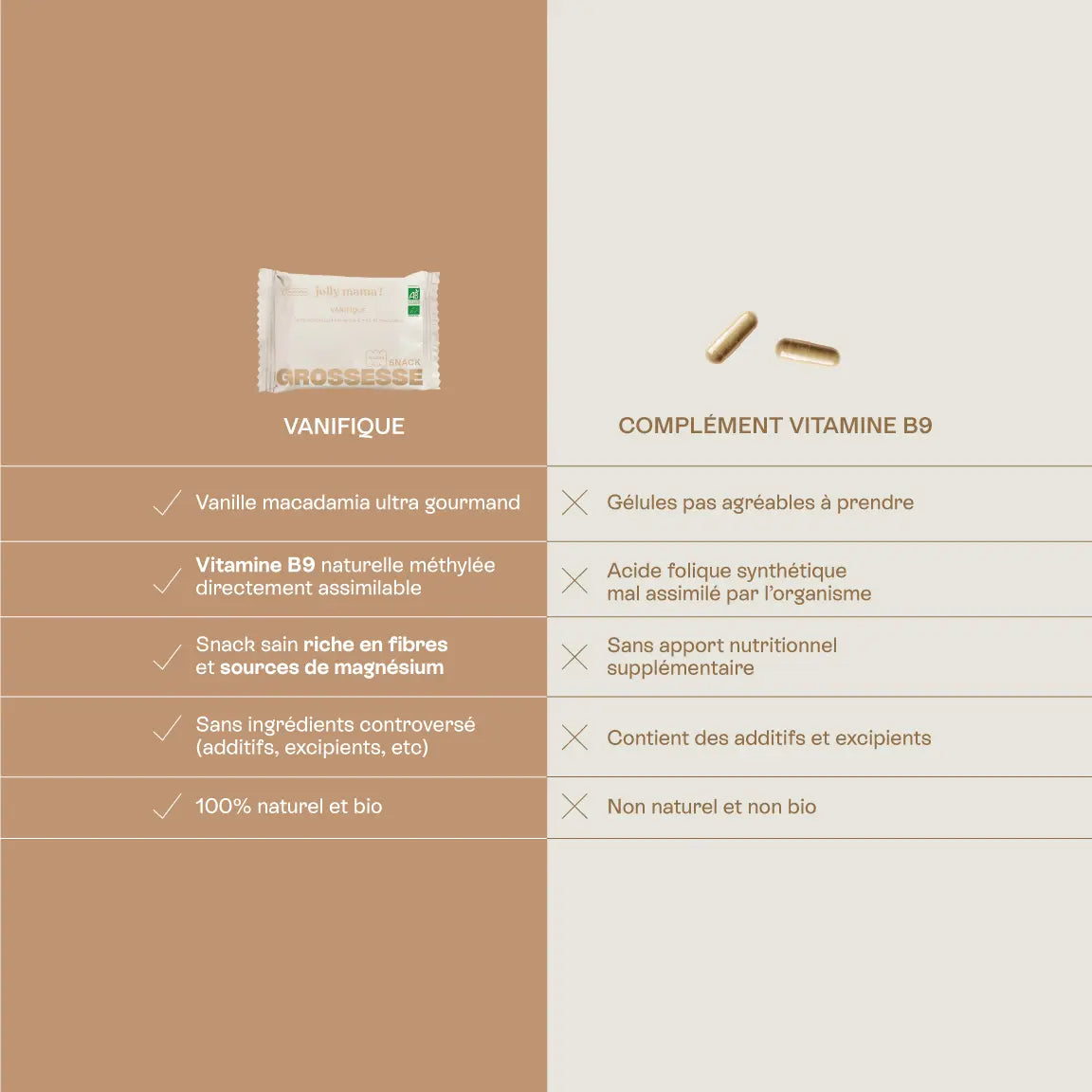 bienfaits snack vitamine B9