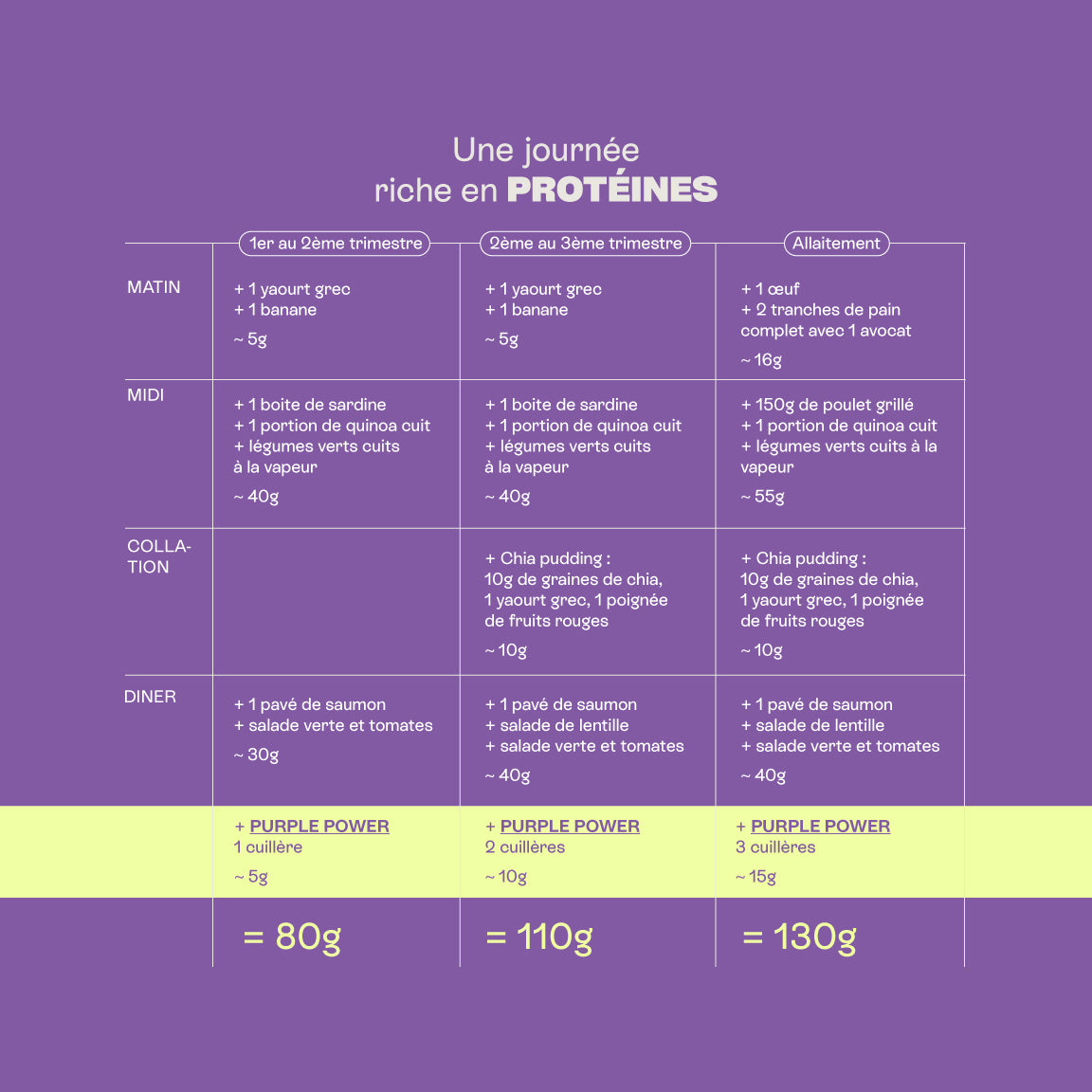 Purple Power Jolly Mama – poudre protéinée bio myrtille & açaï, vegan, riche en antioxydants et nutriments