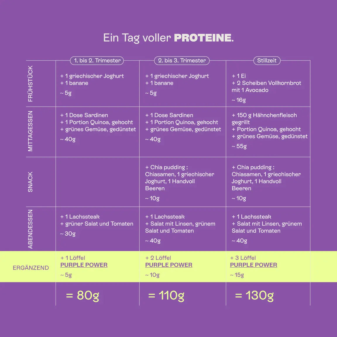 proteinreiche Rezepte