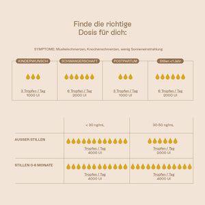 Infografik Nahrungserganzung Vitamin D3