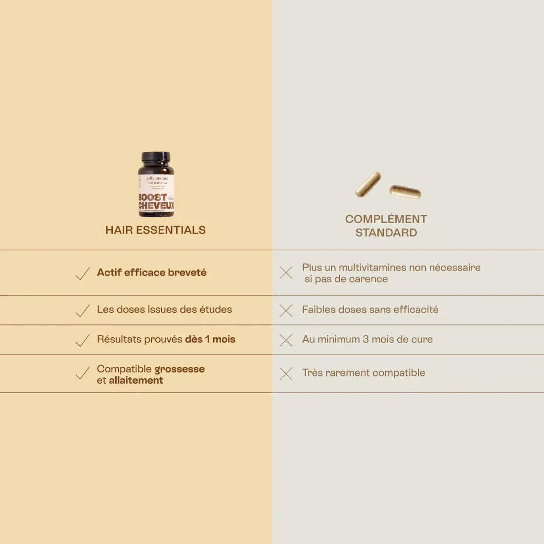 notre gélule pour la pousse des cheveux versus les autres
