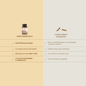 notre gélule pour la pousse des cheveux versus les autres